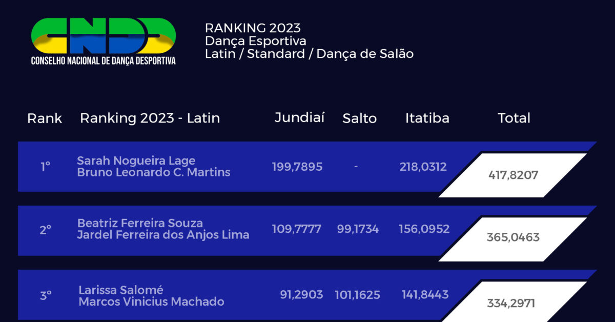 Jogos de Salão 2019 - Regras e Formulário