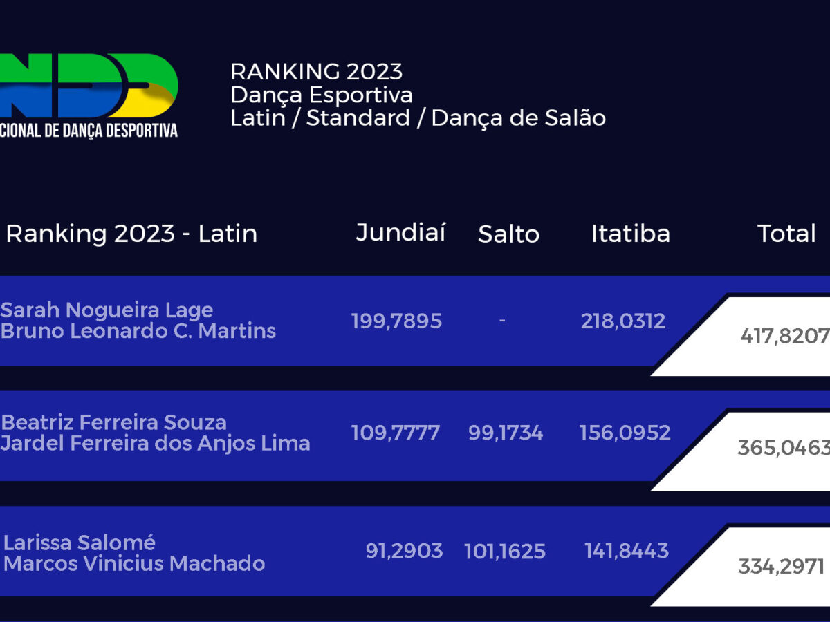 Damas, 2° Sessão 42°Campeonato Nacional Individual de Damas Clássicas  -Lentas 2022, By Federação Portuguesa de Damas